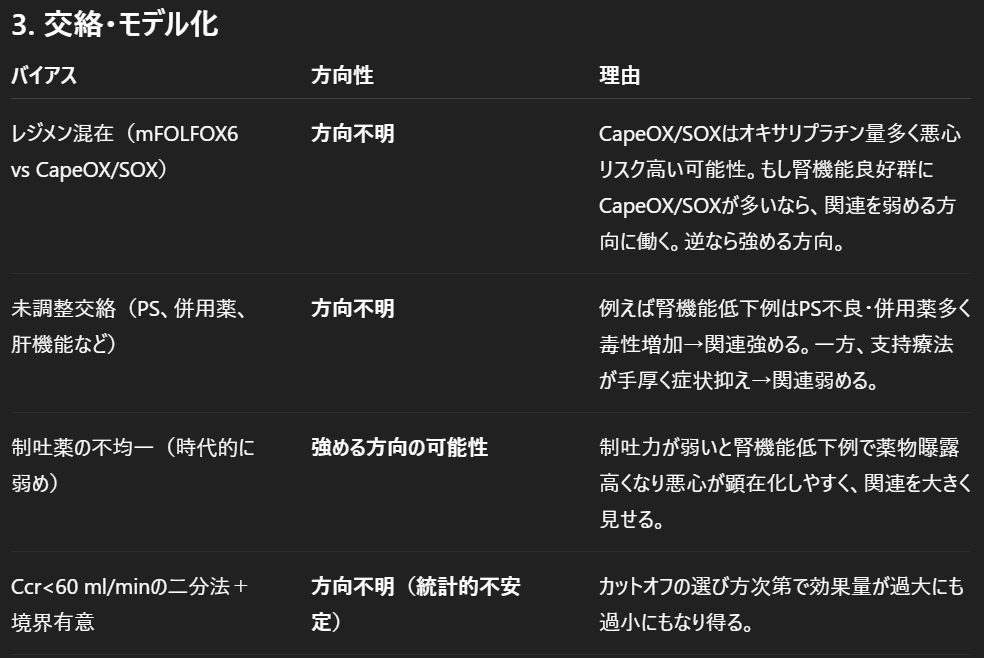 GPT-5による出力例の一部