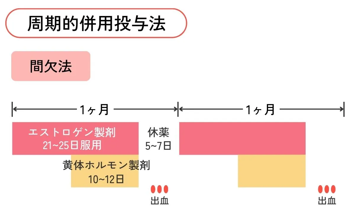 男性の女性ホルモンの摂取法 