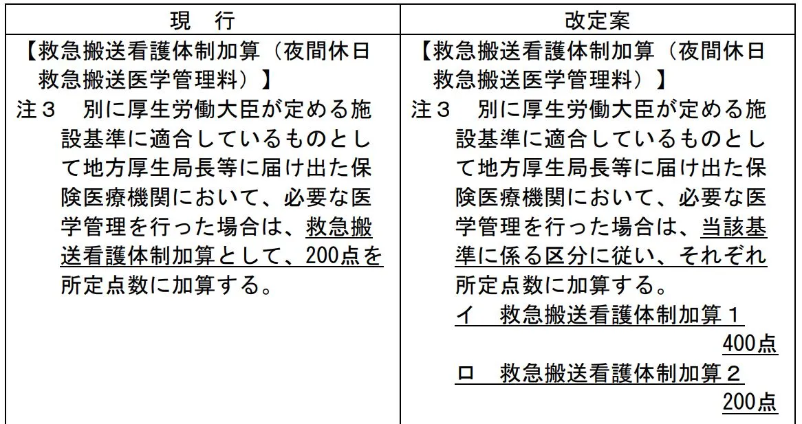 施設基準とは ｜施設基準講座｜施設基準管理システムiMedy（アイメディ 