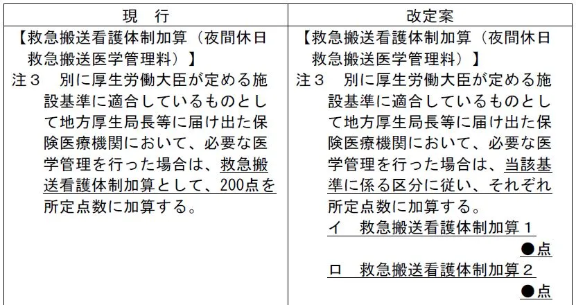 施設基準等の事務手引 診療報酬算定のための　基本診療料の施設基準等と診療 平成２４年４月版/社会保険研究所 施設基準等の事務手引 令和6年6月版 | 社会保険研究所ブックストア