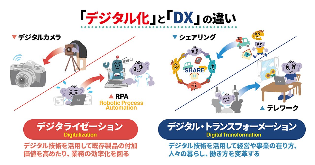 新品　トランスフォーメーション 15ml 変革を求める人に❣️ 前に進むきっかけに DXという名の組織変革を推進するためのガイドブック『デジタル