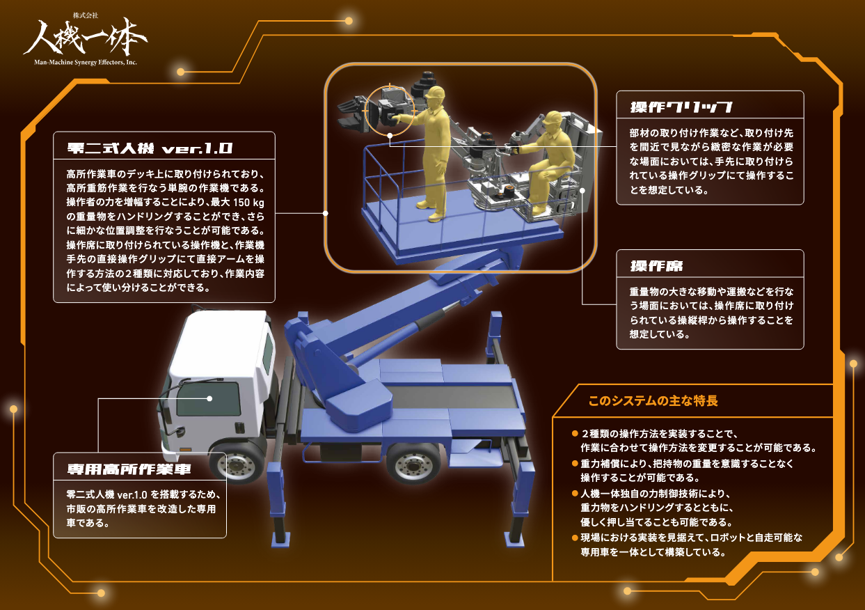 株式会社人機一体は、汎用単腕重機「零二式人機 ver.1.0」を 株式会社人機一体は、汎用単腕重機「零二式人機 ver.1.0」を