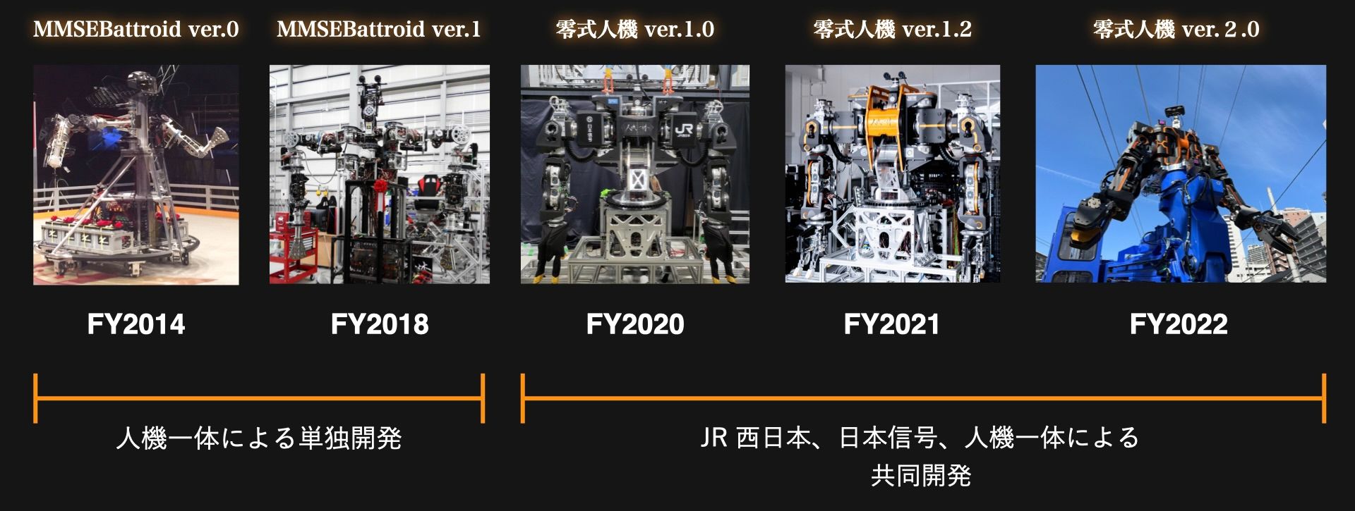 人型重機が切り拓く未来:「あまねく世界からフィジカルな苦役を 人型重機が切り拓く未来:「あまねく世界からフィジカルな苦役を