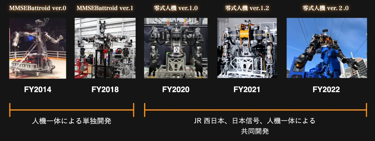 人型重機が切り拓く未来:「あまねく世界からフィジカルな苦役を 人型重機が切り拓く未来:「あまねく世界からフィジカルな苦役を