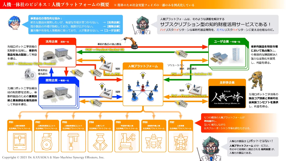 資本提携】株式会社人機一体は、株式会社竹中土木と資本提携を 資本提携】株式会社人機一体は、株式会社竹中土木と資本提携を