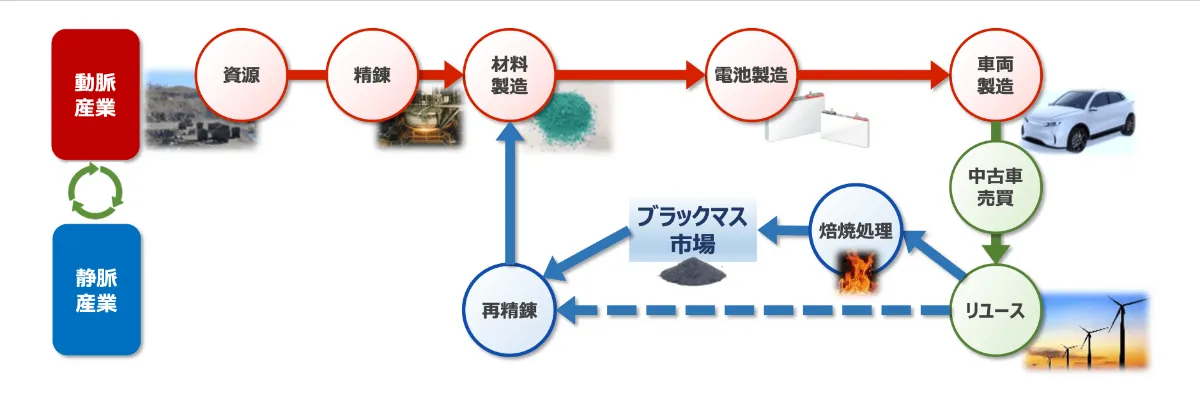【中古】 スマートインフラ戦略 サービスイノベーションによる利益創出モデル 新会社の設立ならびに実証事業の採択 - SOMPO Light Vortex