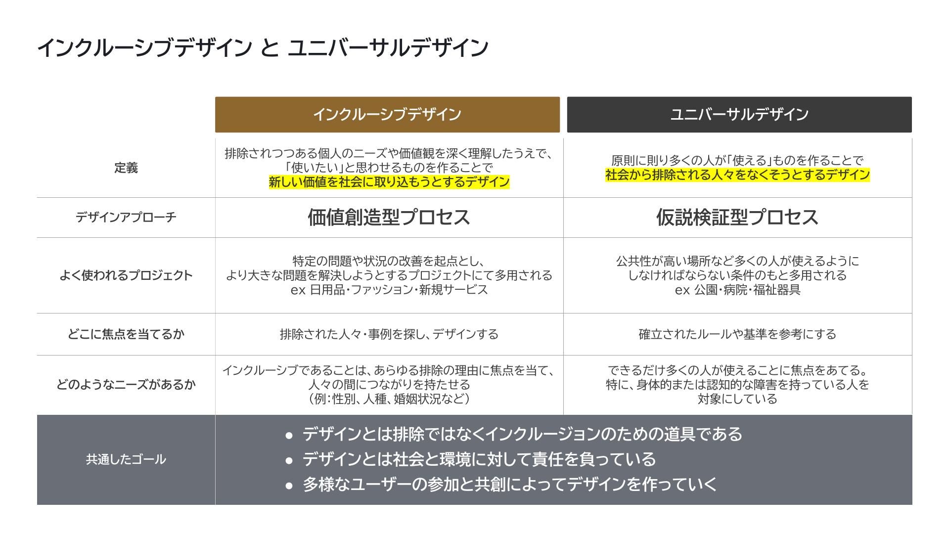 金融とインクルーシブデザイン:すべての人に開かれた金融サービスの現在と未来 ｜インクルーシブデザインスタジオCULUMU