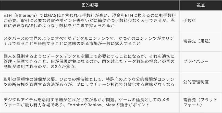 エキスパートの回答を読み解き、判断の精度を上げる