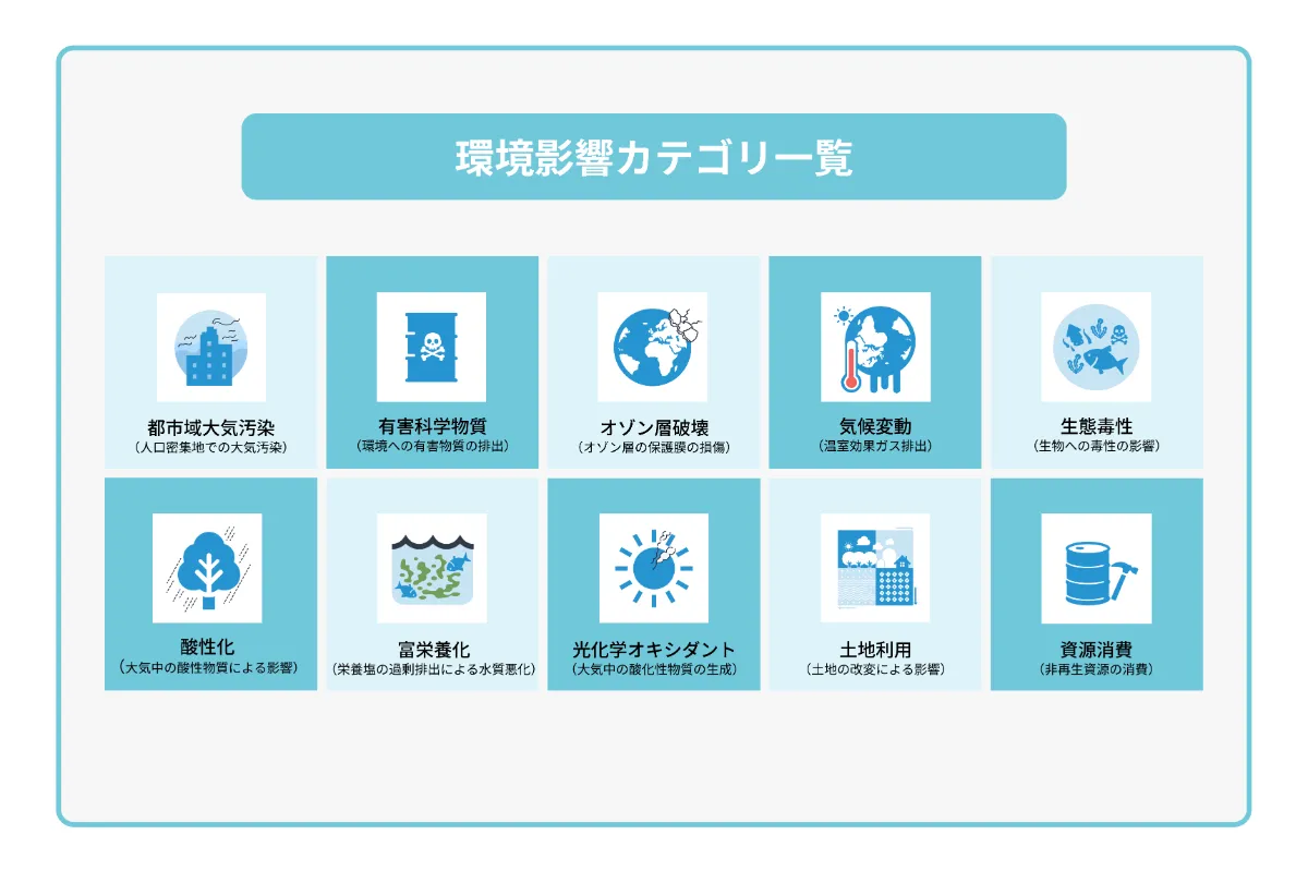 LCA算定の実施メリットやステップ、支援による効率的な進め方を紹介