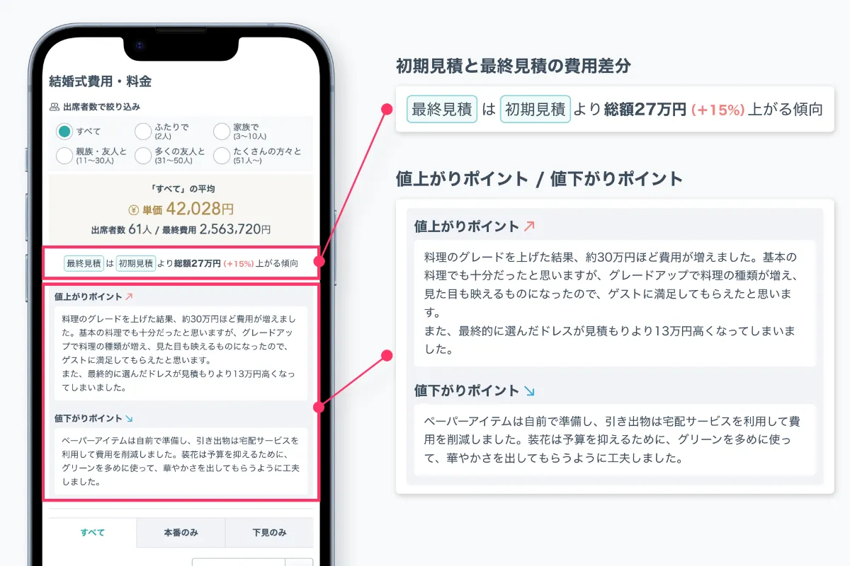株式会社くふうウェディング