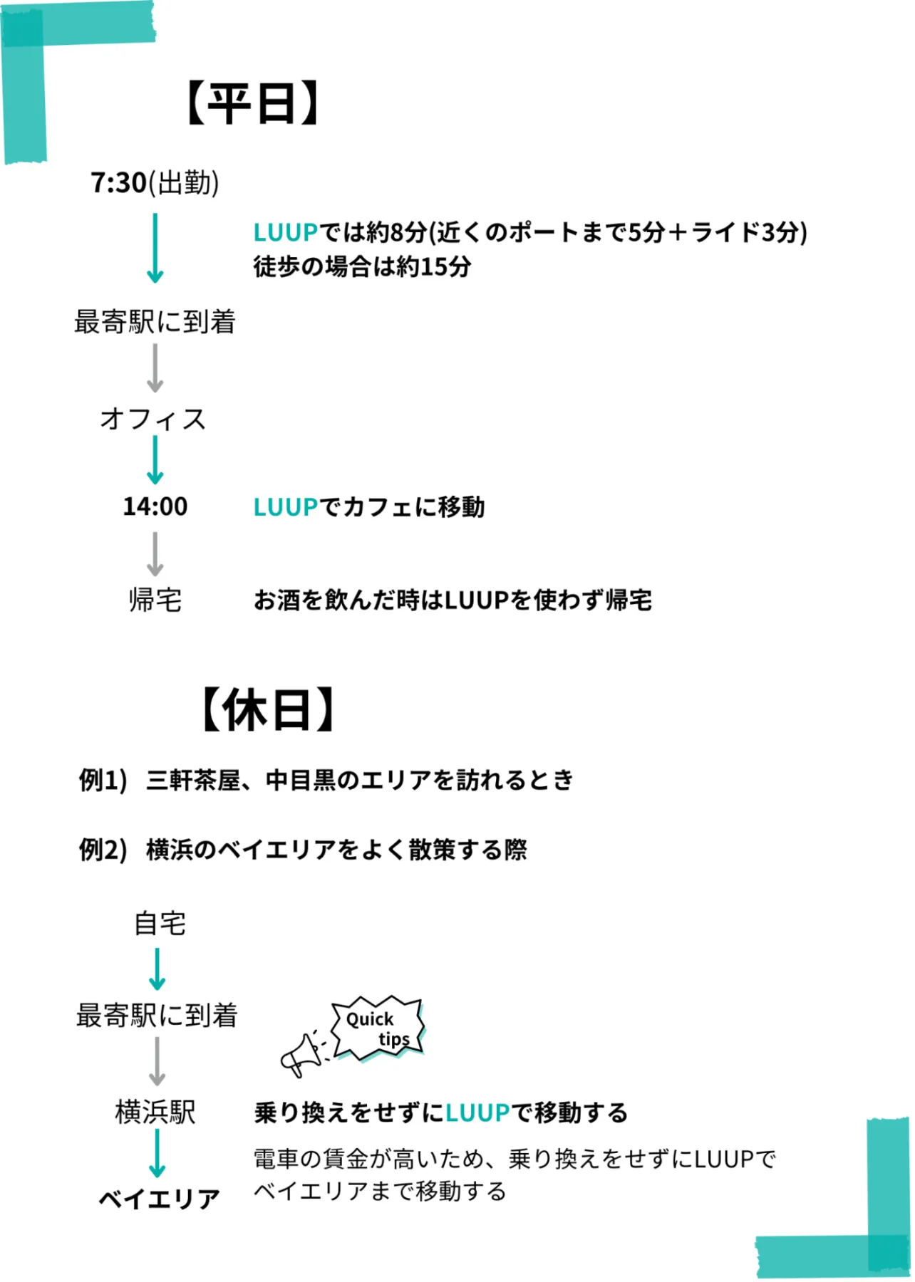LUUPアンバサダーに聞く！通勤時&休日を快適に過ごす方法とは