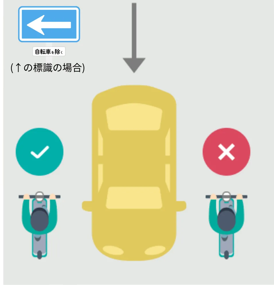 自転車は一方通行を逆走できるの？【自転車交通ルールQ&A】 | LUUP letter