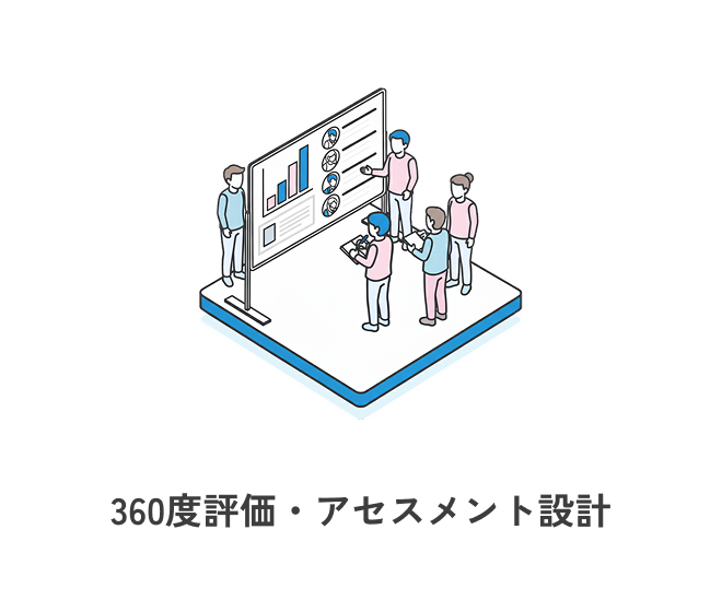360度評価・アセスメント設計