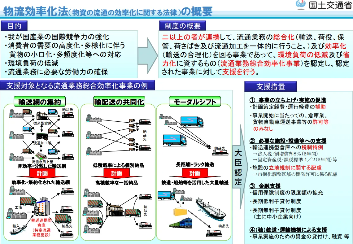 運送会社・運送事業者が押さえておきたい改正貨物自動車運送事業