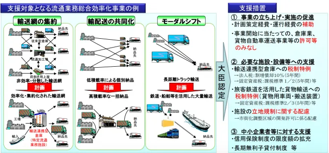 物流対応と発送トラブル防止のための実践的対策