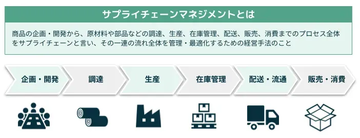 【中古】 多品種少量物流の実際 その効率化のポイントと成功事例/流通システム開発センター/流通システム開発センター 第280号物流総合効率化法（略称：物効法）を考える！(2013年11月