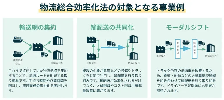 物流対応と発送トラブル防止のための実践的対策