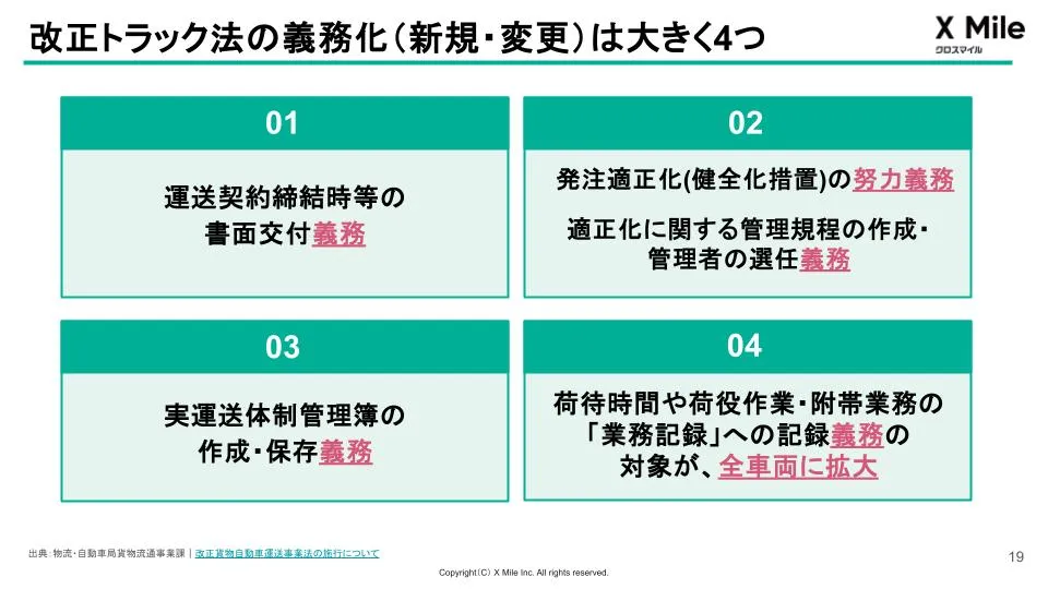 令和7年4月1日施行)改正貨物自動車運送事業法についてわかり 令和7年4月1日施行)改正貨物自動車運送事業法についてわかり