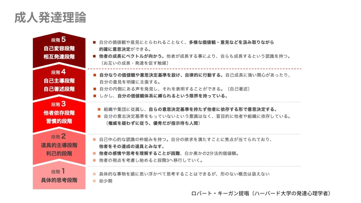 成人発達理論で「指示待ち」を打破｜自走する組織へのOSアップデート術
