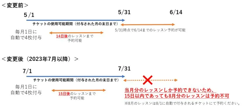 Vitalityプラン会員（オンライン版）ご契約様対象】オンラインレッスン