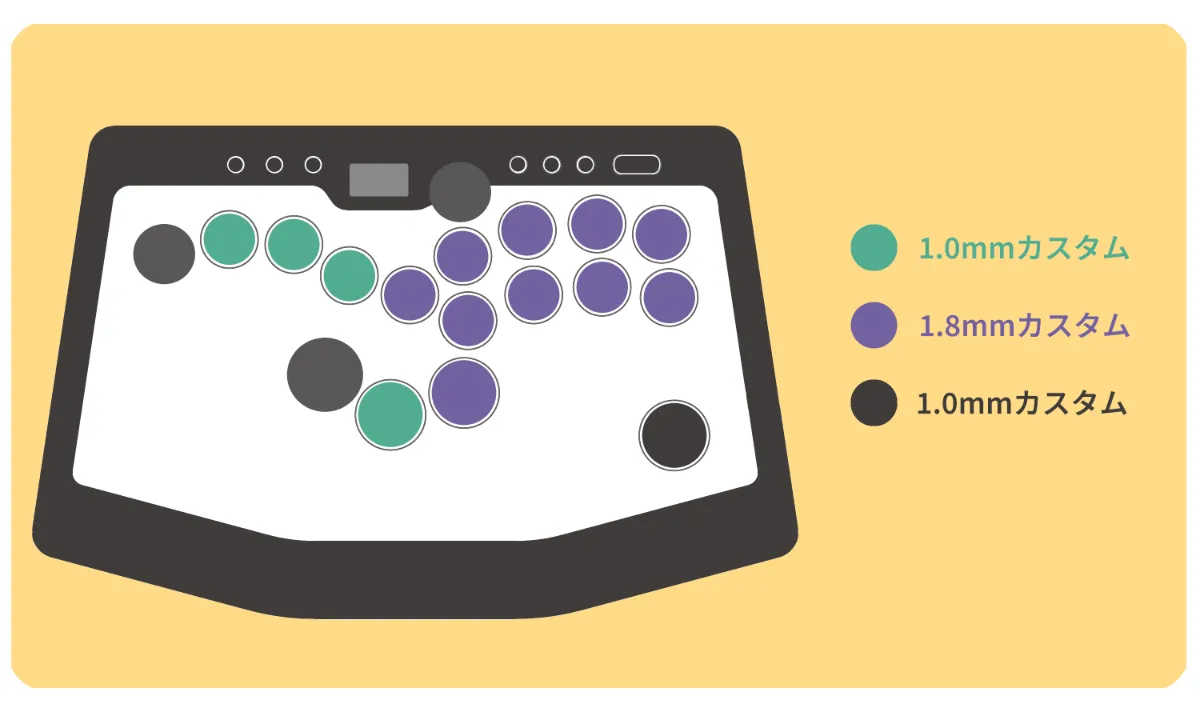 moimateおすすめカスタム ｜Rushboxマニュアル