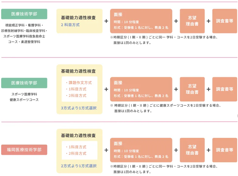 逆転合格】帝京大学 の総合型選抜（AO入試）と推薦型選抜｜特別