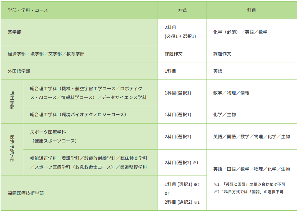 解説》帝京大学 総合型選抜の合格対策｜特別選抜ゼミ