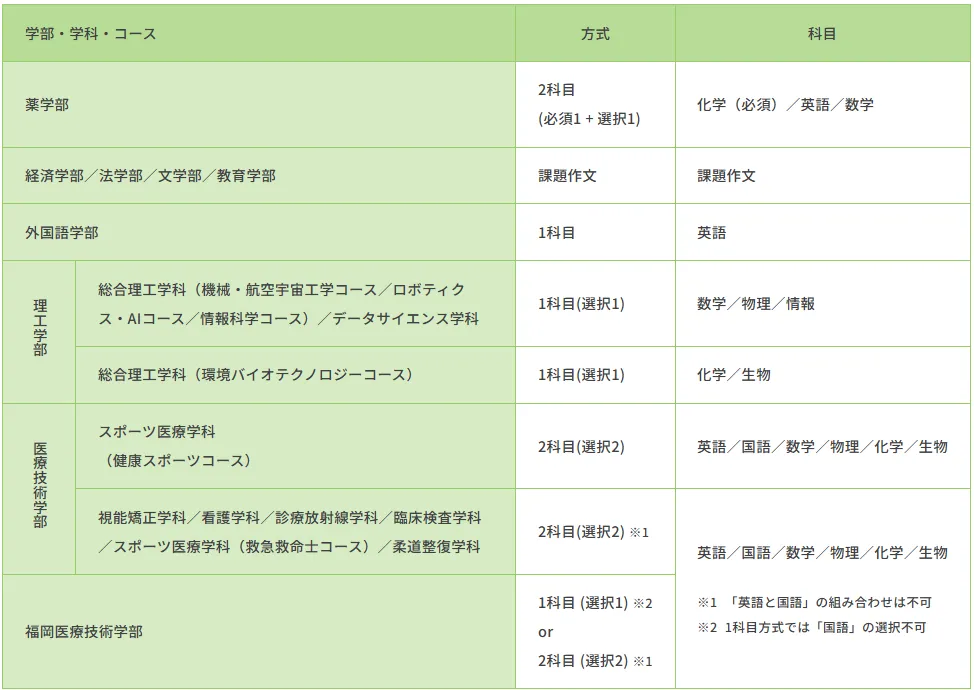 帝京大学総合型 帝京大学の総合型選抜（旧AO入試）とは？学部・学科別の倍率と
