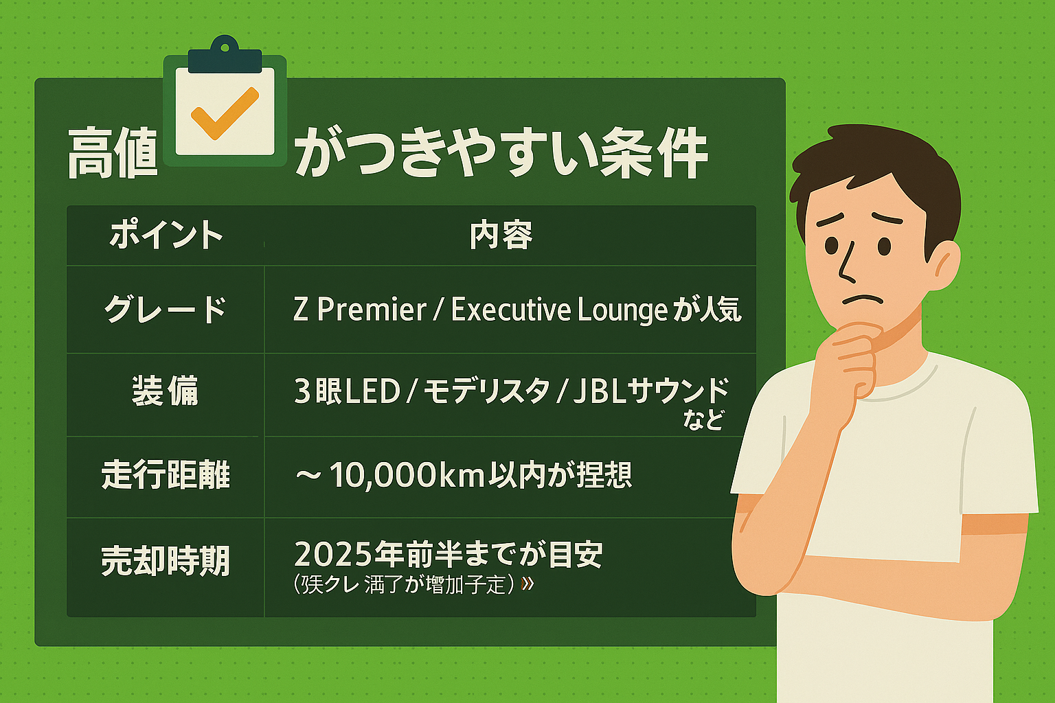 トヨタ・ヴェルファイア Z Premier