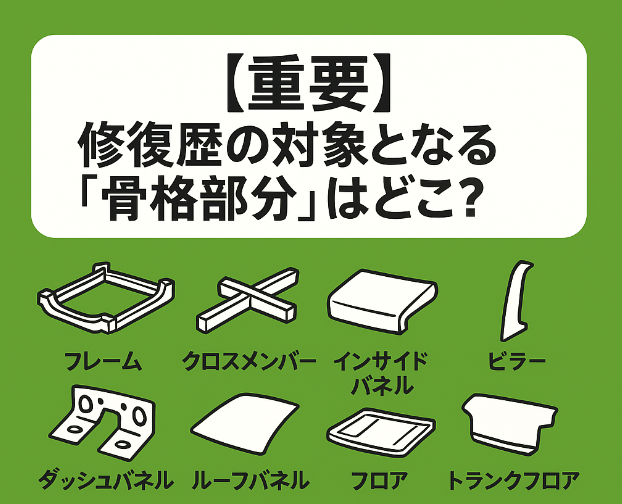 車の骨格(フレーム)部分を示すイラスト