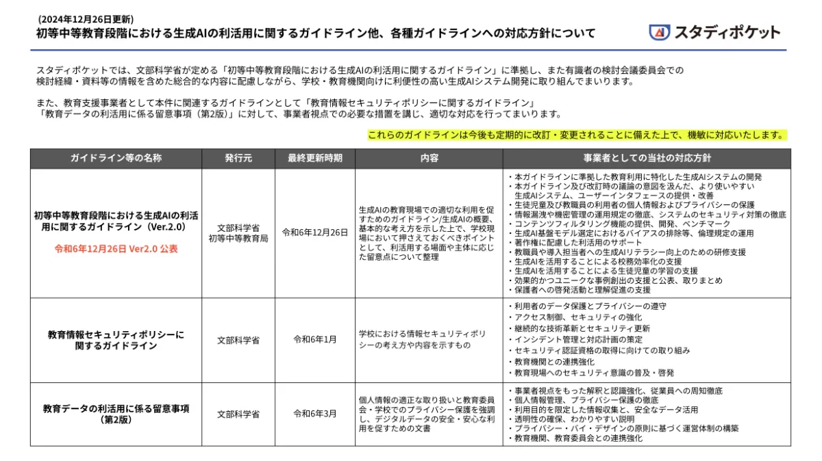 教育行政学－改訂新版 - 株式会社 学文社 (GAKUBUNSHA)