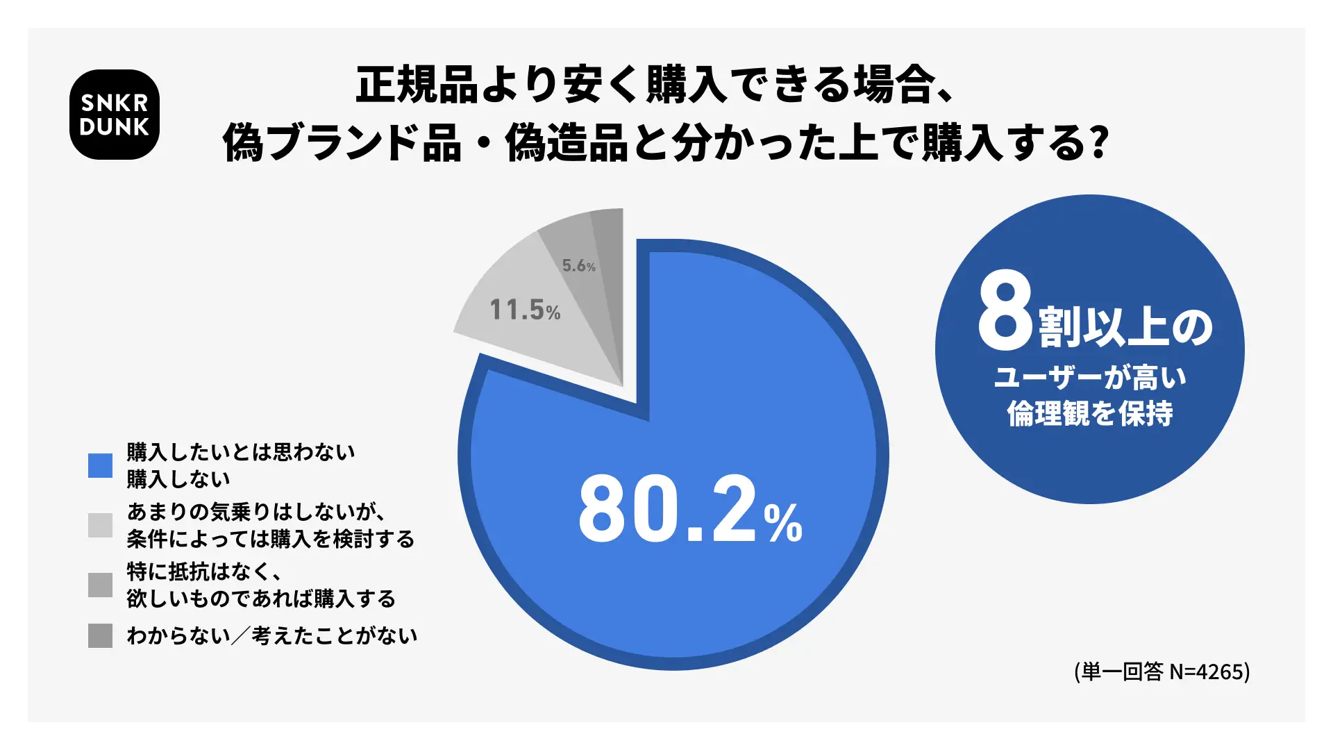 2025 フリマ取引調査レポート - スニダン鑑定研究所 - 株式会社SODA