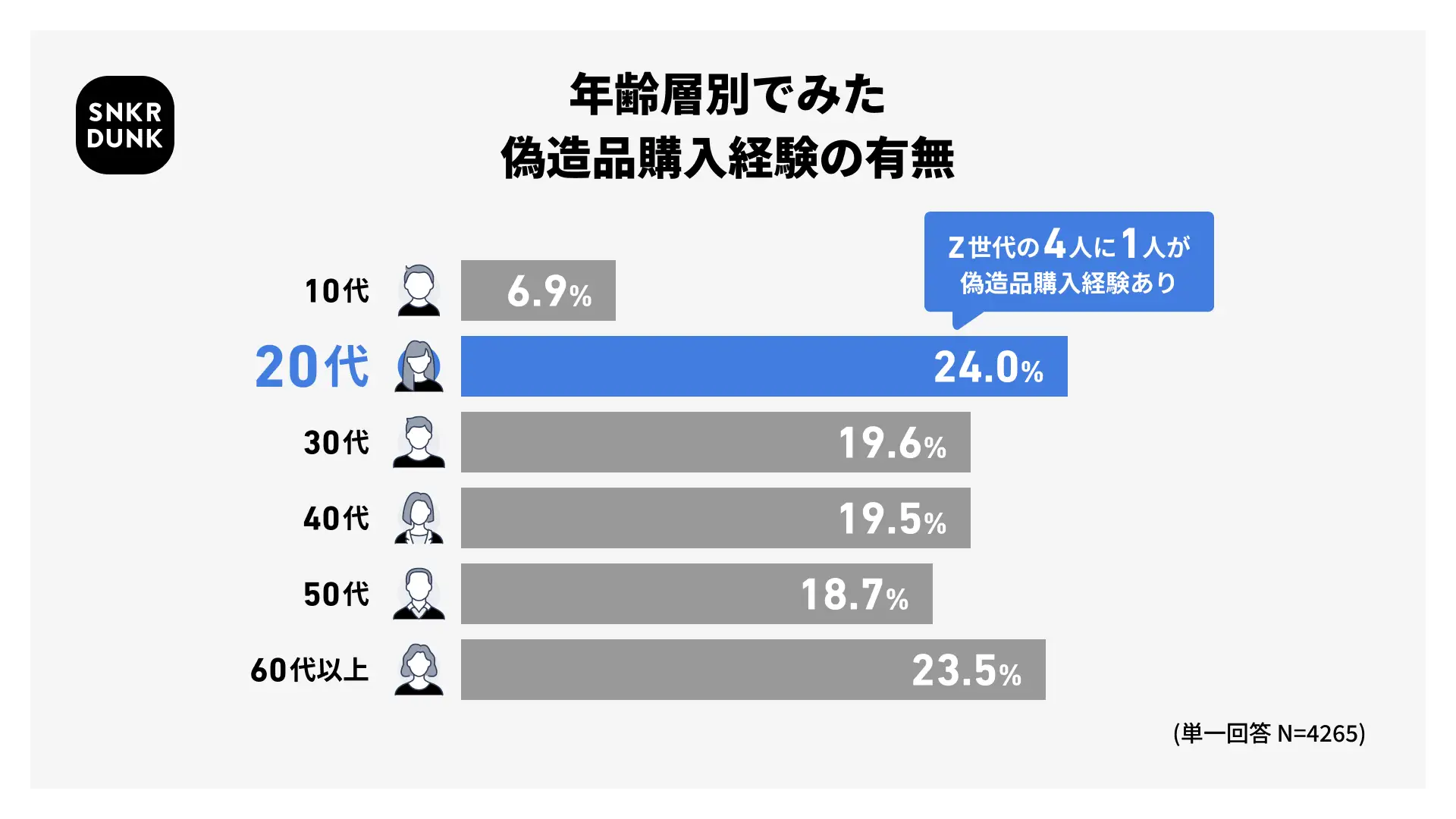 2025 フリマ取引調査レポート - スニダン鑑定研究所 - 株式会社SODA