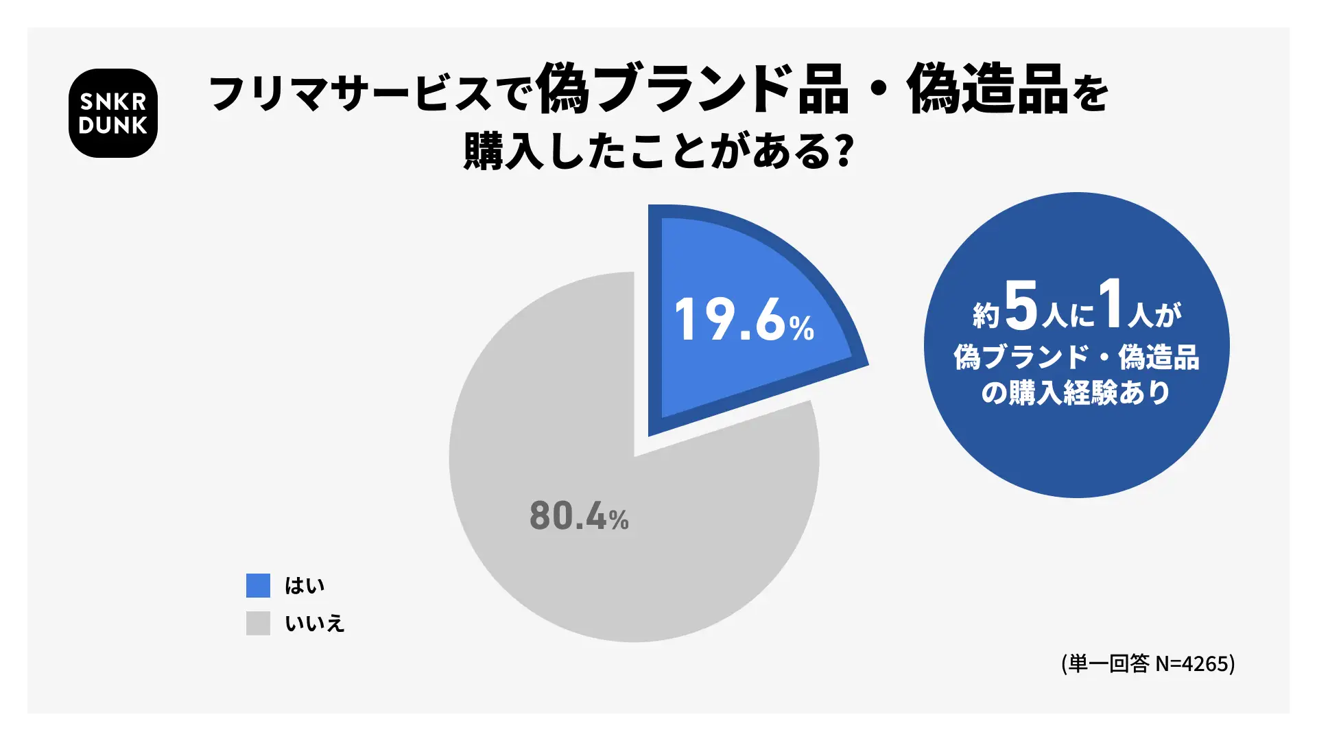5人に1人が「偽物」購入経験あり。スニダン鑑定研究所所長が教える 