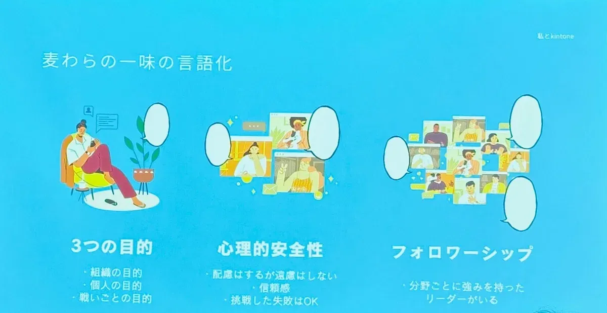 ①私とkintoneの1年目