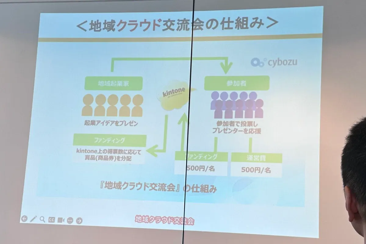 地域クラウド交流会の仕組み