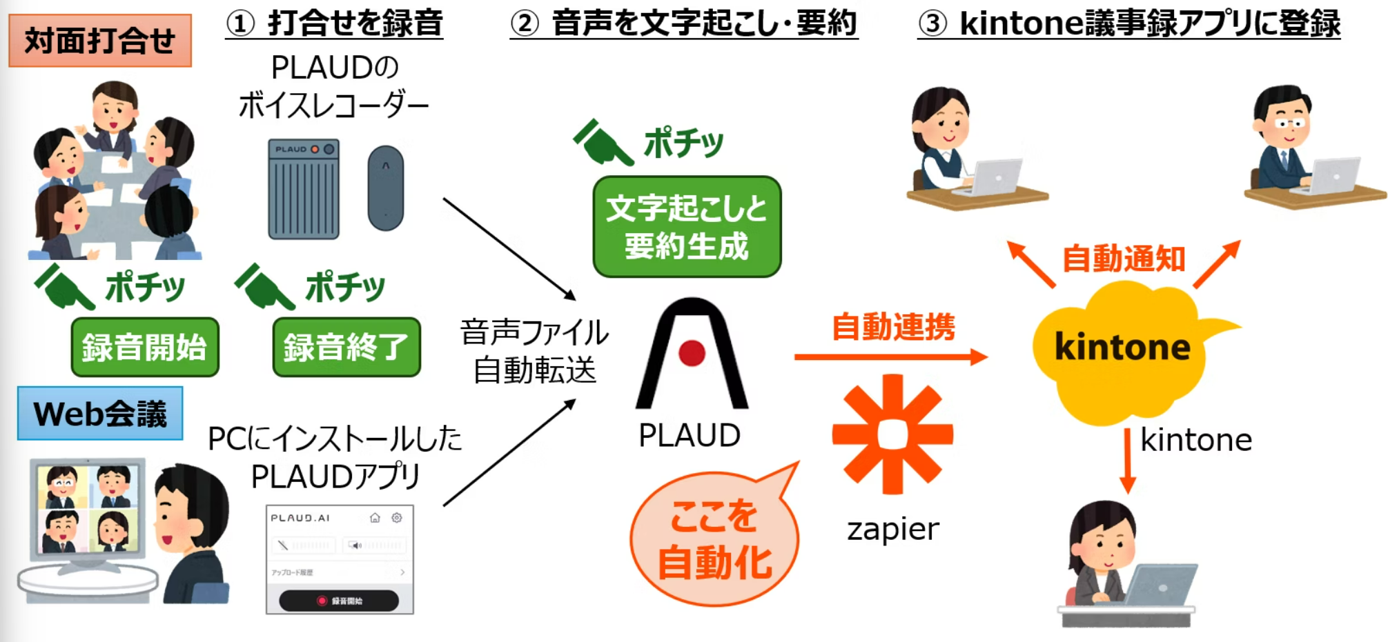 イシ ☆★☆(プロフィールご確認下さい)品です ▶︎プロフィール欄のURLからご購入いただけます 管理番号を検索