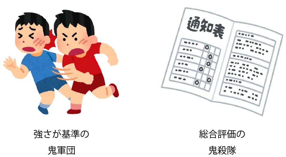 ③ 評価の方法
