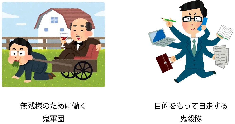 ① 目的意識