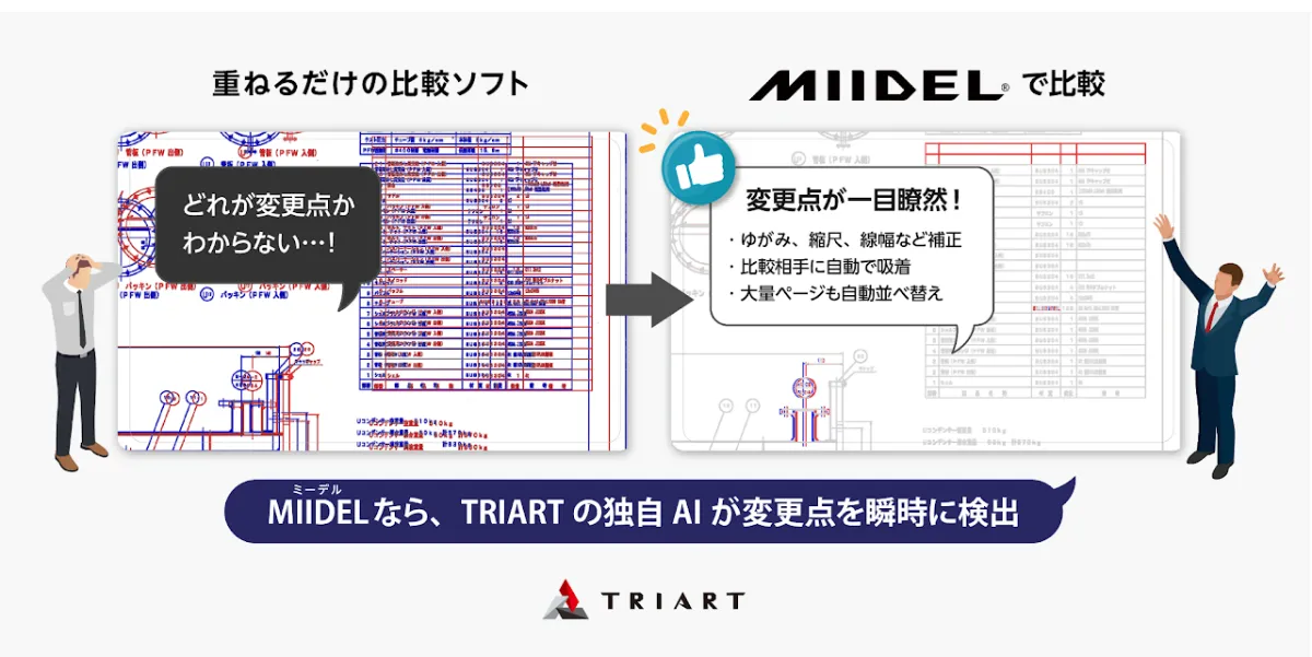 2点まとめ割 多目的最適化テスト問題