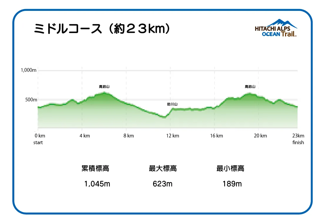 お知らせ|累積標高について お知らせ|累積標高について