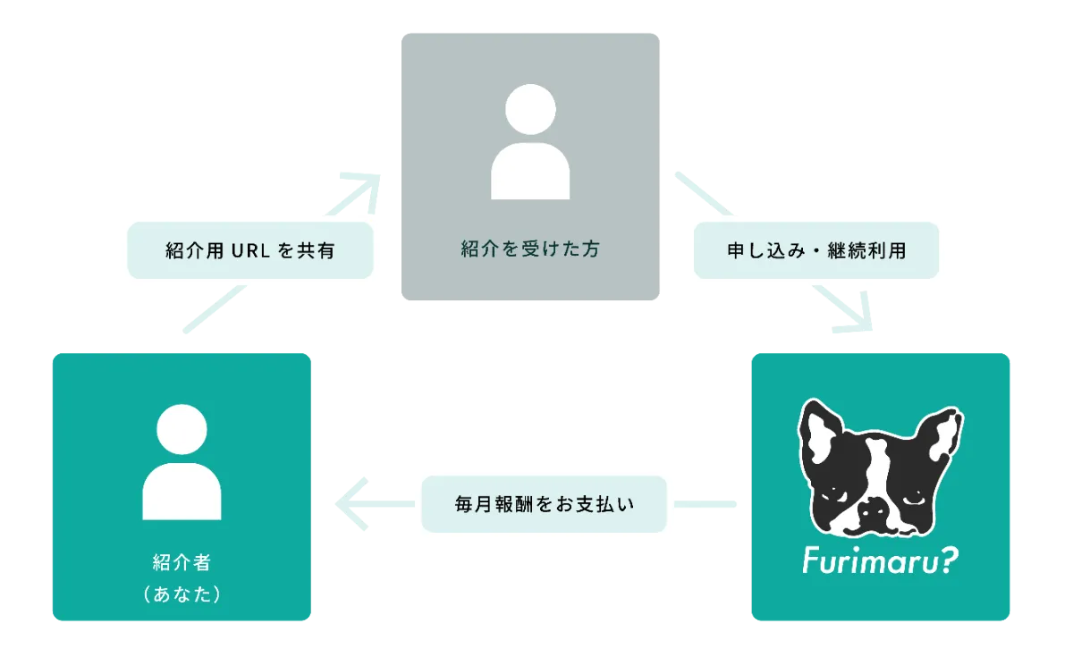 ご紹介制度の説明画像