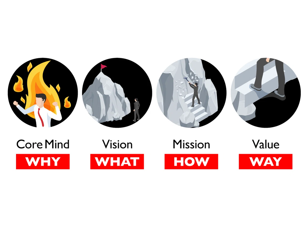 melaの企業理念策定のフローでは4つの言葉