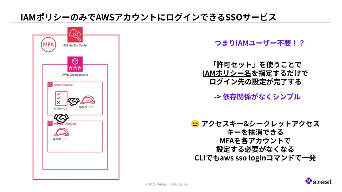 OU外でもIAM Identity Centerを 使いたい!【JAWS-UG SRE支部 #9】 OU外でもIAM Identity Centerを 使いたい!【JAWS-UG SRE支部 #9】