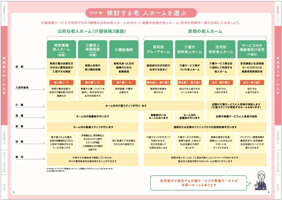 クチコミ付きで施設選びに失敗しない! 全国老人ホームガイド