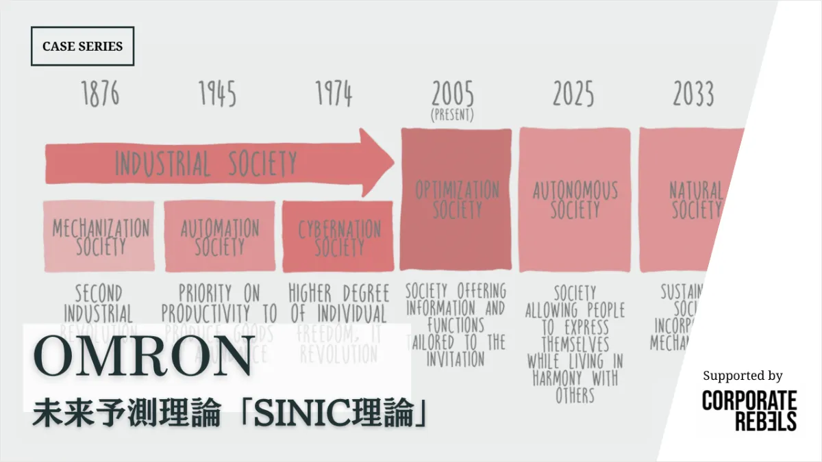 オムロン：未来予測理論「SINIC理論」