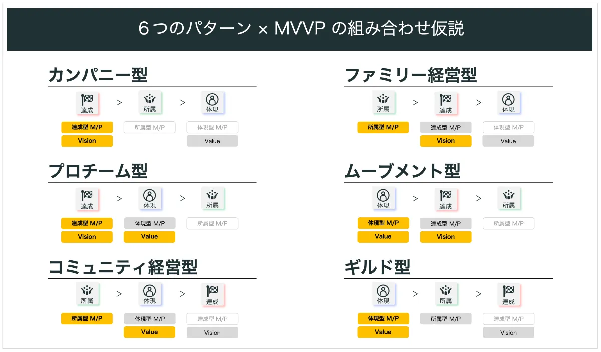6つの「組織のタイプ」