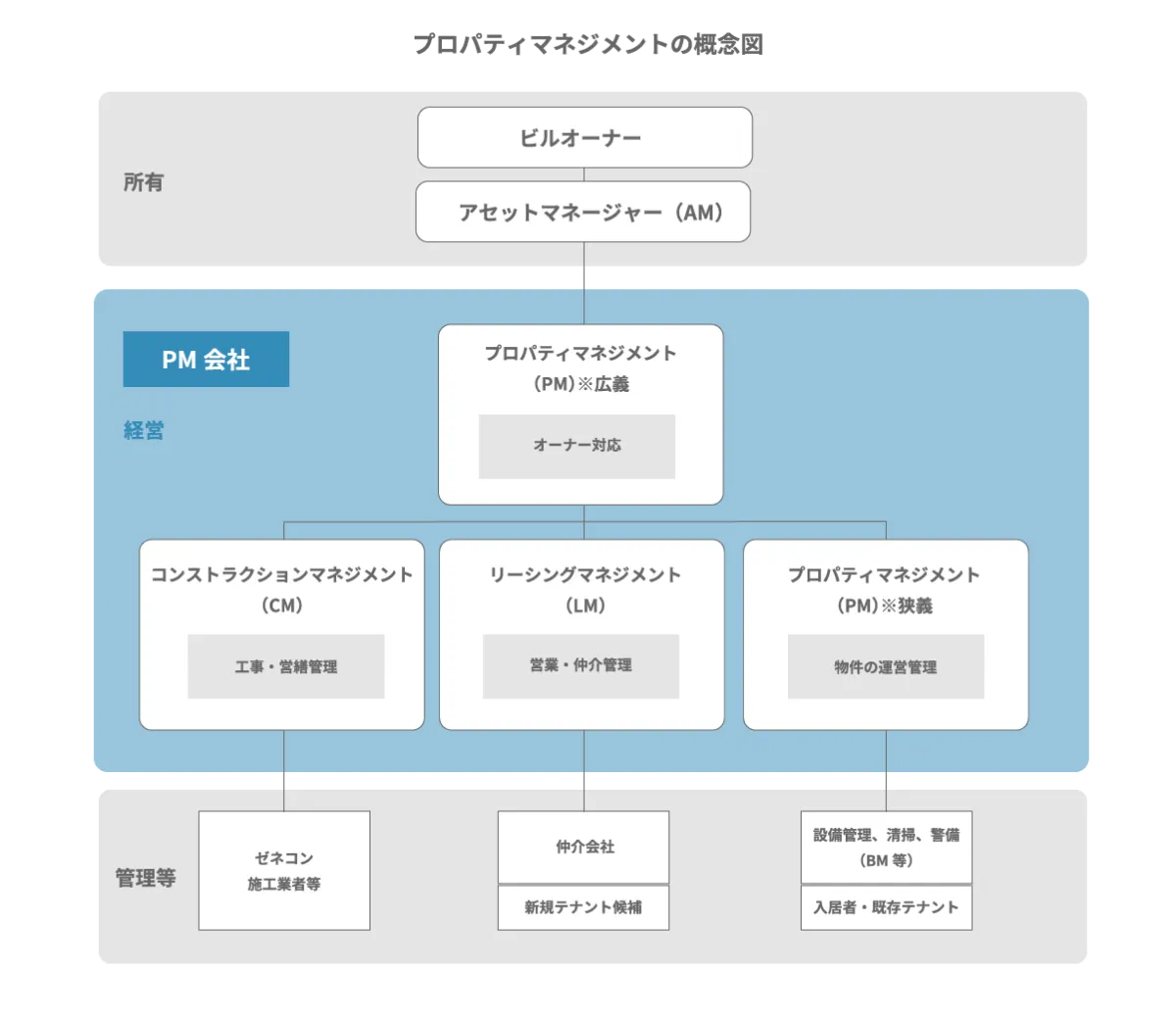 商業施設の運営｜三菱地所プロパティマネジメント株式会社