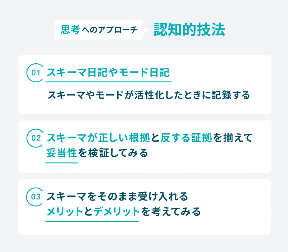スキーマ療法 : パーソナリティの問題に対する統合的認知行動