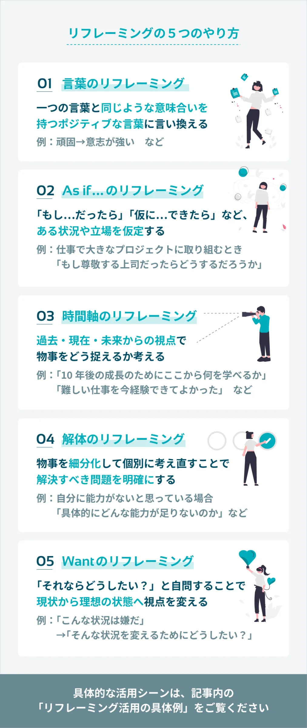 NLPフレーム・チェンジ : 視点が変わる〈リフレーミング〉7つの技術